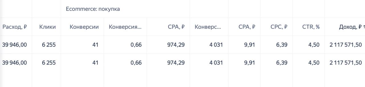 Пример отчёта: расход, заявки, брони и выручка